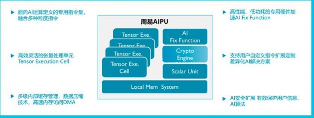 ARM中國發布“周易”Z2 AIPU：單核算力提升一倍 芯片面積減少30%