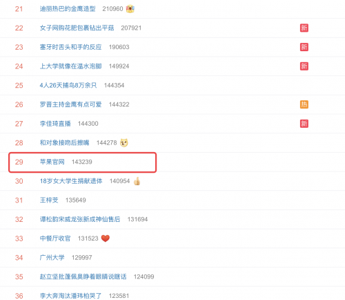近10000名網友，這次要讓全中國果粉都羨慕了