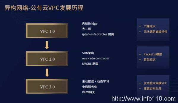專訪UCloud周健：SDN，游走于異構(gòu)網(wǎng)絡(luò)間的靈動(dòng)舞者