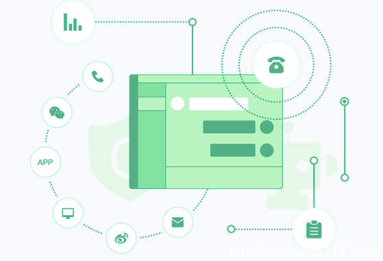 左手云通訊，右手AI，容聯為何能成為云聯絡中心“風向標”？