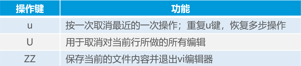 Linux目錄和文件高級操作詳述