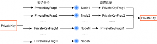 區塊鏈密碼 —— 通付盾數據安全存儲、加密分享和公平交易實踐