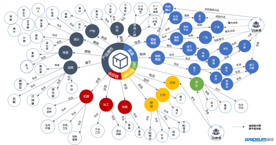 破解品牌營銷難題，國雙知識圖譜“大顯神通”