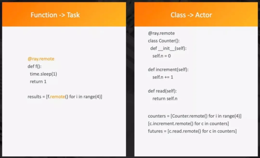 如何融合不同計(jì)算范式？Ray在螞蟻的規(guī)模化應(yīng)用實(shí)踐