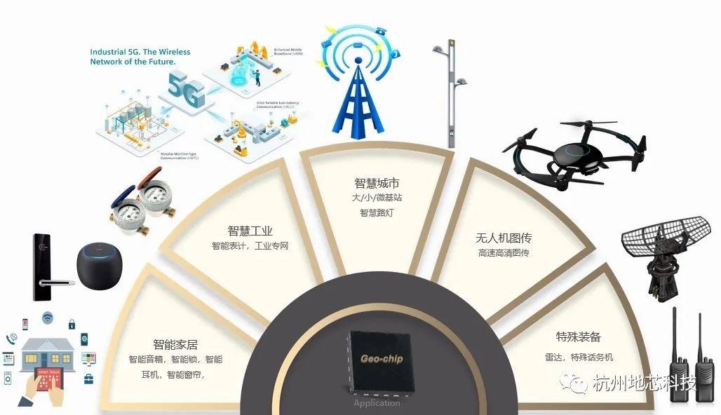 5G 射頻芯片研發商 “地芯科技”完成近億元 A 輪融資