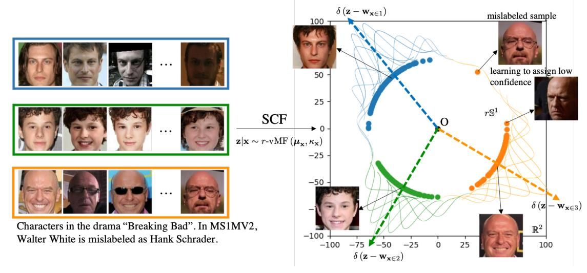 CVPR 2021 | 騰訊優(yōu)圖20篇論文入選，含人臉識(shí)別、時(shí)序動(dòng)作定位、視頻動(dòng)作分割等領(lǐng)域-站長資訊網(wǎng)