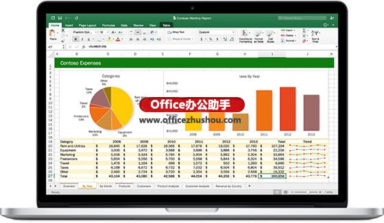 excel office2016新增功能 Excel 2016新增8項數據轉換和連接功能