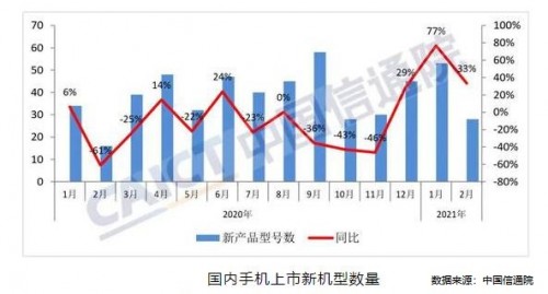 轉轉集團Q1手機行情：二手市場iPhone11奪銷冠，華為、小米稱霸5G榜