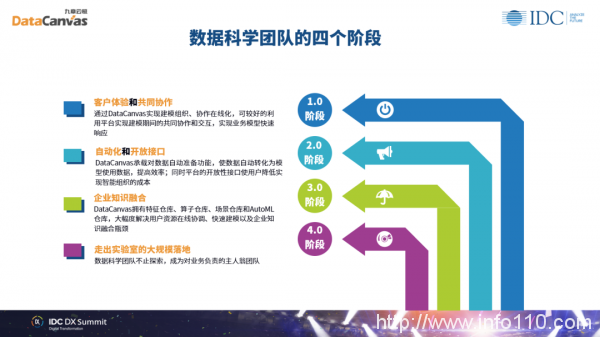 九章云極DataCanvas方磊：數據科學賦能組織實現未來智能