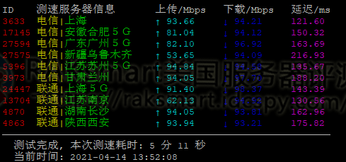 RAKsmart美國CN2線路服務器性能評測