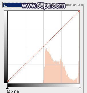PS調出河道邊女孩唯美紫色藝術效果