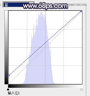 PS調出河道邊女孩唯美紫色藝術效果