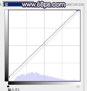 PS調出河道邊女孩唯美紫色藝術效果