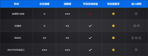 觀展新體驗(yàn)！3DCAT助力青桔 “未來之見”線上發(fā)布會(huì)炫酷亮相