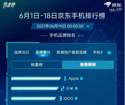 618混戰結束，互聯網手機進入酷米時代