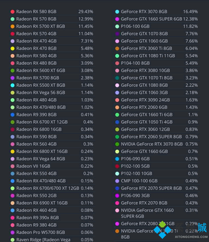 哪些型號顯卡是礦卡重災區 如何辨別顯卡是礦卡還是非礦卡