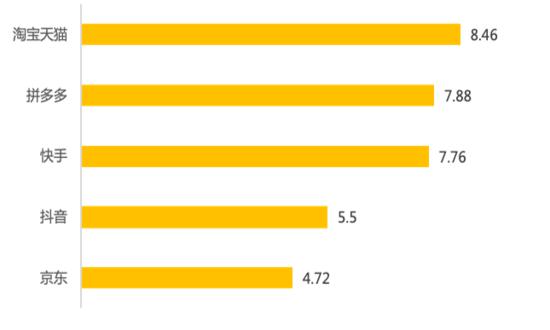 億邦智庫(kù)：618內(nèi)卷揭幕存量周期，電商企業(yè)如何重塑增長(zhǎng)邏輯