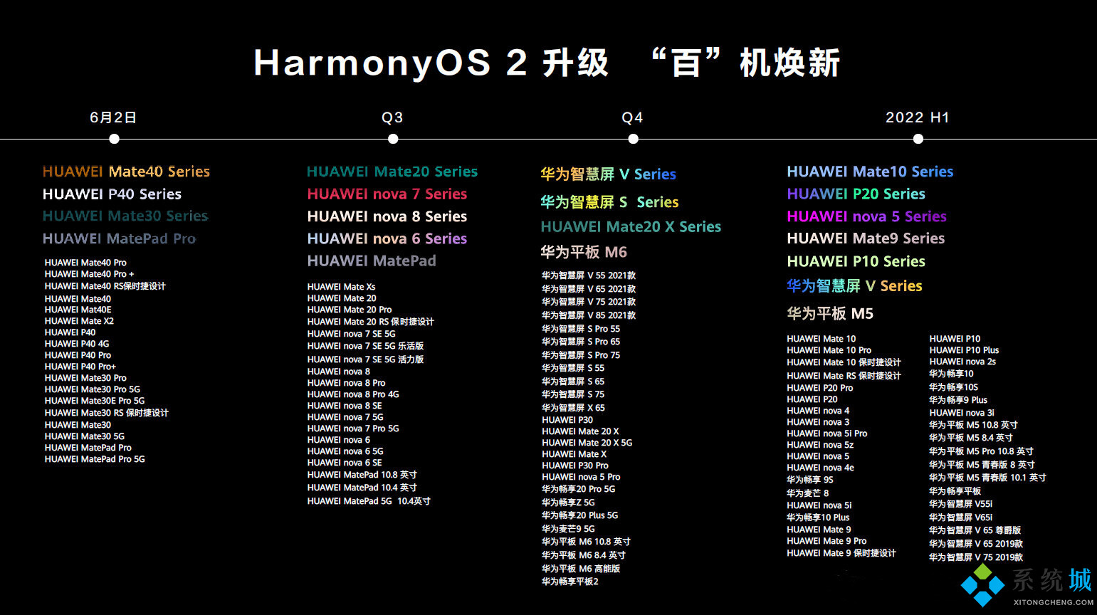 鴻蒙系統華為手機怎么升級嘗鮮
