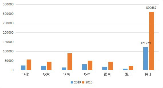 云桌面行業(yè)發(fā)展迅速，2020-2021年度國產(chǎn)云桌面十大品牌出爐！