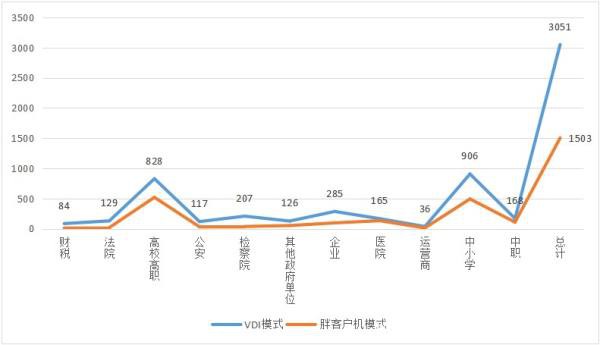 云桌面行業(yè)發(fā)展迅速，2020-2021年度國產(chǎn)云桌面十大品牌出爐！