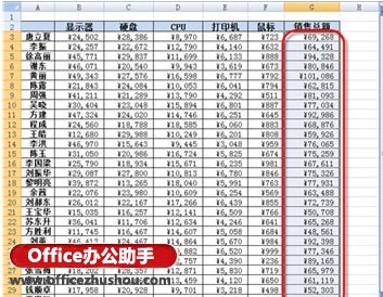 excel條件格式規則 通過條件格式規則，為Excel中特殊數據添加圖標的方法