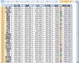 excel條件格式規則 通過條件格式規則，為Excel中特殊數據添加圖標的方法