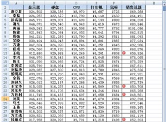 excel條件格式規則 通過條件格式規則，為Excel中特殊數據添加圖標的方法