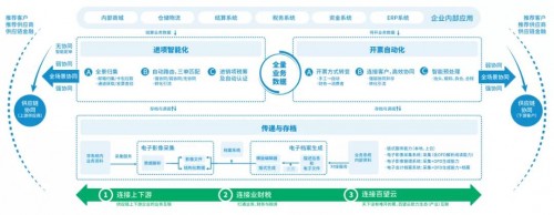 百望云上榜全球獨角獸500強