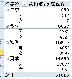 excel數據透視表好玩有趣兒的數據透視表
