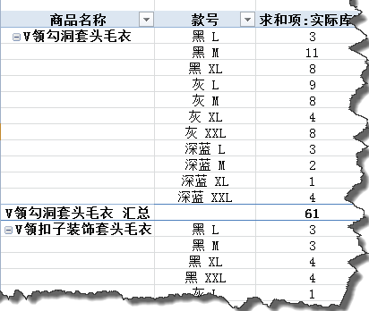excel數據透視表好玩有趣兒的數據透視表