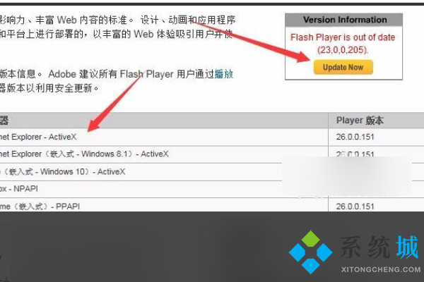 flash player版本過低怎么辦 flash player版本過低的解決方法