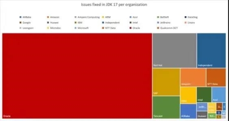 騰訊程序員不尋常的三年