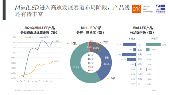“領跑者”實至名歸！Mini LED技術彰顯TCL行業巔峰水平