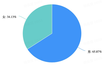90后養生指南出爐：熬夜碾壓抽煙成為90后最不養生生活方式