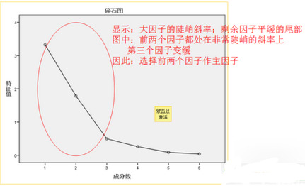 SPSS軟件的使用教程是什么?SPSS如何因子分析?