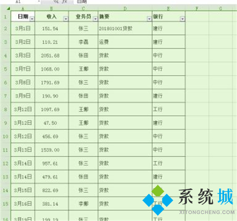 Excel數(shù)據(jù)透視表怎么做 Excel數(shù)據(jù)透視表的制作方法
