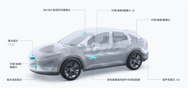 跑步進入汽車領域 大疆車載業務團隊快速擴張：成員已近千人