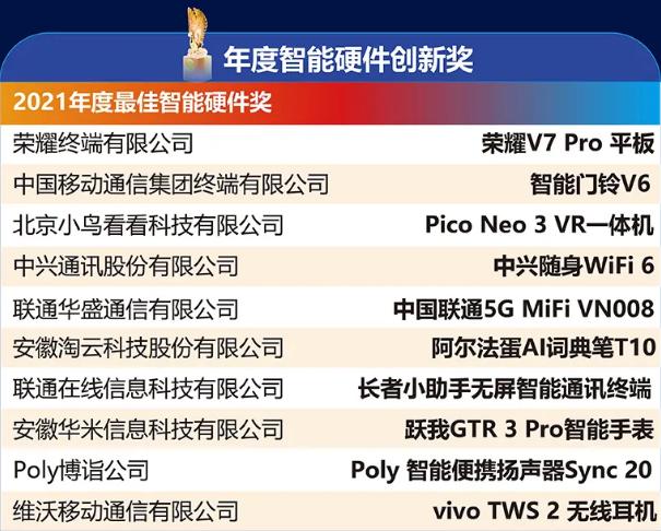 天鵝獎榜單正式出爐，阿爾法蛋AI詞典筆T10問鼎“年度智能硬件獎”