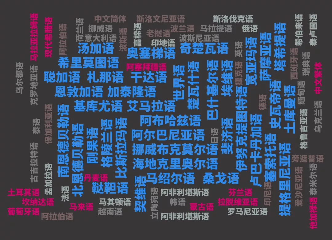 字節跳動火山翻譯上新 38 個稀有語種，自研訓練模型效率提升超 500%