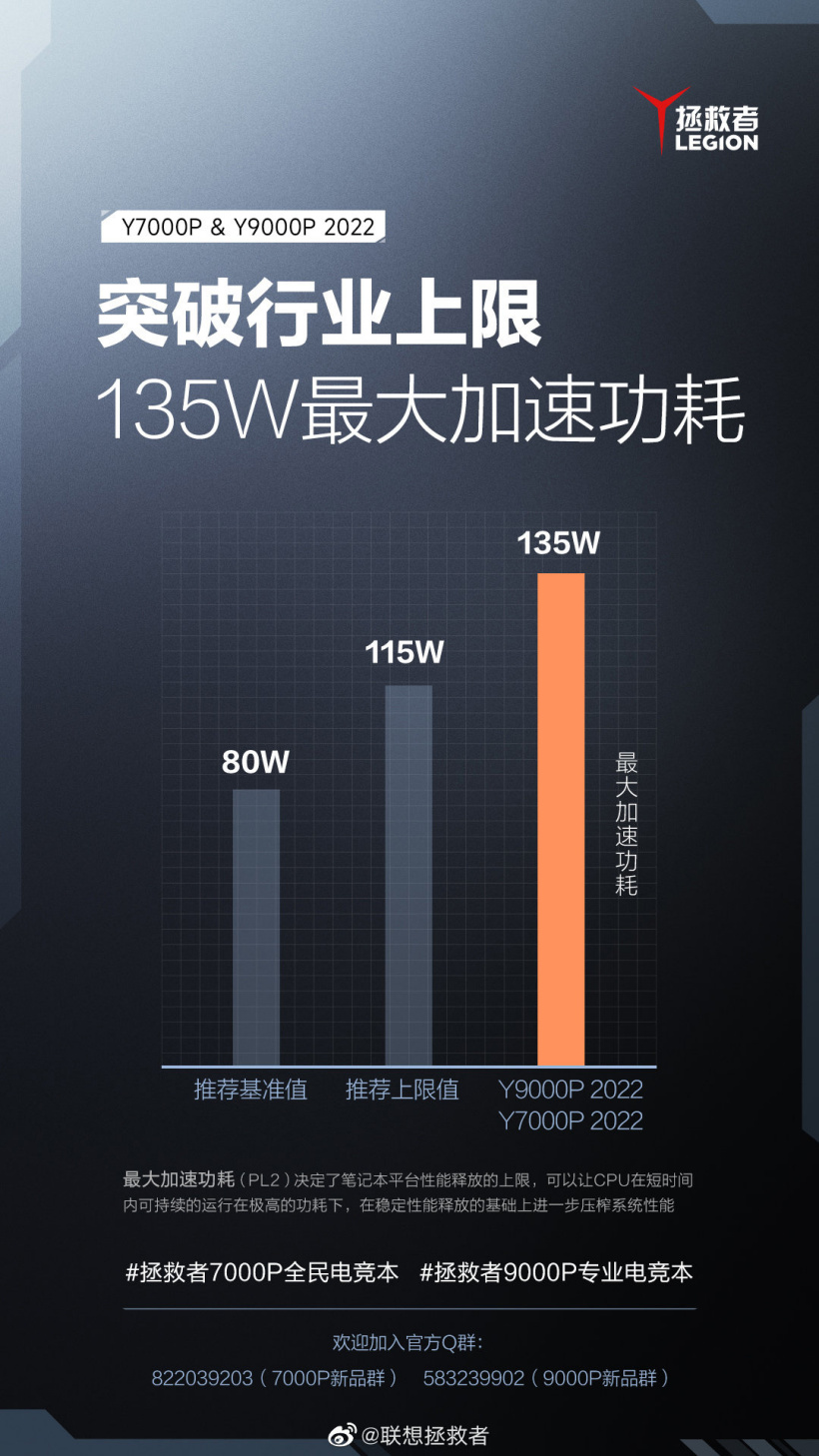 聯想預熱新款拯救者 Y7000P / Y9000P 游戲本：CPU 功耗可達 135W，挑戰桌面 i9K