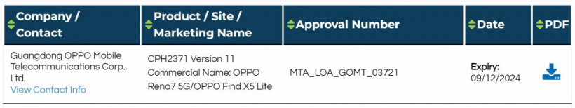 OPPO Find X5 Lite 新機曝光，為 Reno7 5G 國際改名版