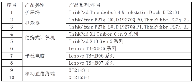 再立標桿！聯想集團十大產品上榜工信部綠色設計產品名單