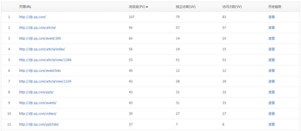 騰訊網(wǎng)站分析工具Tencent Analysis騰訊分析的使用教程