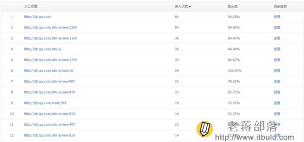 騰訊網(wǎng)站分析工具Tencent Analysis騰訊分析的使用教程