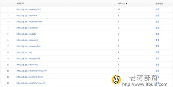 騰訊網(wǎng)站分析工具Tencent Analysis騰訊分析的使用教程