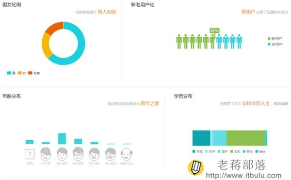 騰訊網(wǎng)站分析工具Tencent Analysis騰訊分析的使用教程