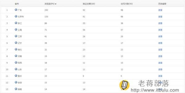 騰訊網(wǎng)站分析工具Tencent Analysis騰訊分析的使用教程