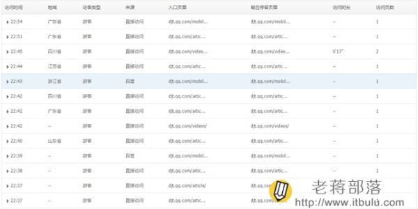 騰訊網(wǎng)站分析工具Tencent Analysis騰訊分析的使用教程