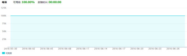 騰訊網(wǎng)站分析工具Tencent Analysis騰訊分析的使用教程