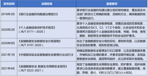 金融機構如何平衡數據使用與數據安全的矛盾？
